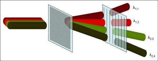 Dispersion in two dimensions