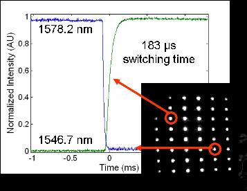 Transient response from switching the beam direction