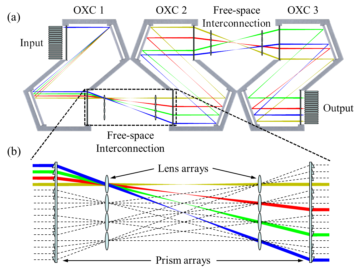 Photonic Systems Integration (PSI) Laboratory